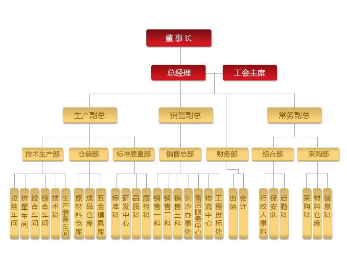 湖南丝瓜APP下载地址电线电缆有限公司,低烟无卤电线电缆,丝瓜污视频在线观看系列,控制电缆,电线电缆企业哪里好