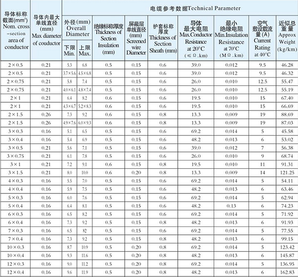 湖南丝瓜APP下载地址电线电缆有限公司,低烟无卤电线电缆,丝瓜污视频在线观看系列,控制电缆,电线电缆企业哪里好