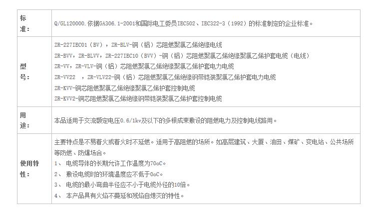 湖南丝瓜APP下载地址电线电缆有限公司,低烟无卤电线电缆,丝瓜污视频在线观看系列,控制电缆,电线电缆企业哪里好