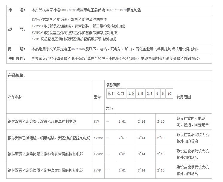 湖南丝瓜APP下载地址电线电缆有限公司,低烟无卤电线电缆,丝瓜污视频在线观看系列,控制电缆,电线电缆企业哪里好